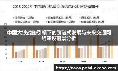 中国大铁战略引领下的跨越式发展与未来交通网络建设前景分析